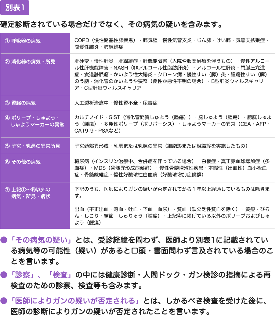 Q A ガン保険 セブン イレブンで入る保険 三井住友海上あいおい生命